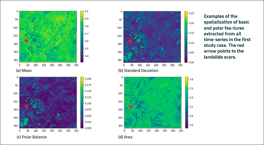 Stmetrics: A Python Package for Satellite Image Time-Series Feature Extraction