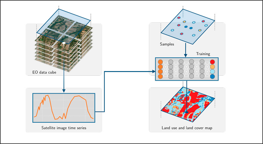 Satellite Image Time Series Analysis for Big Earth Observation Data