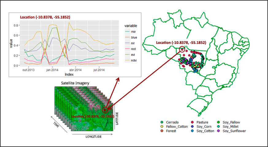 Assessing Satellite Image Time Series Clustering Using Growing SOM