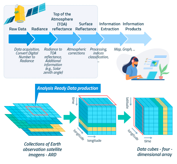  <strong>Video: Overview of the Brazil Data Cube project.</strong>