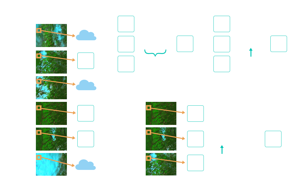 Least Cloud-cover First (LCF)